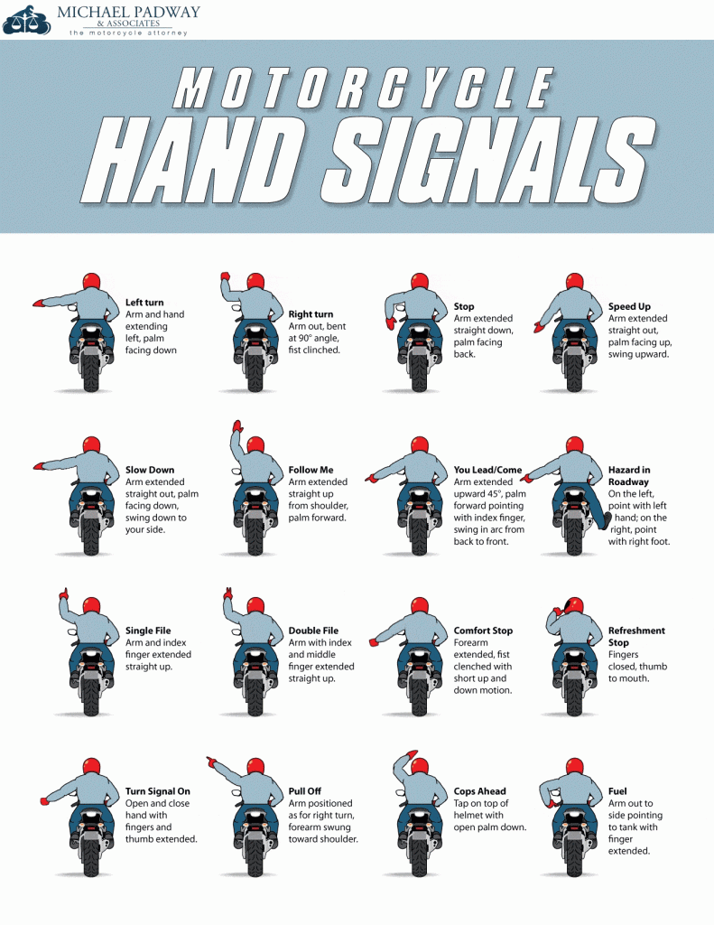 motorcycle hand signals chart 1 min
